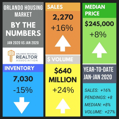 Orlando Real Estate Housing Market Narrative Orlando Regional REALTOR